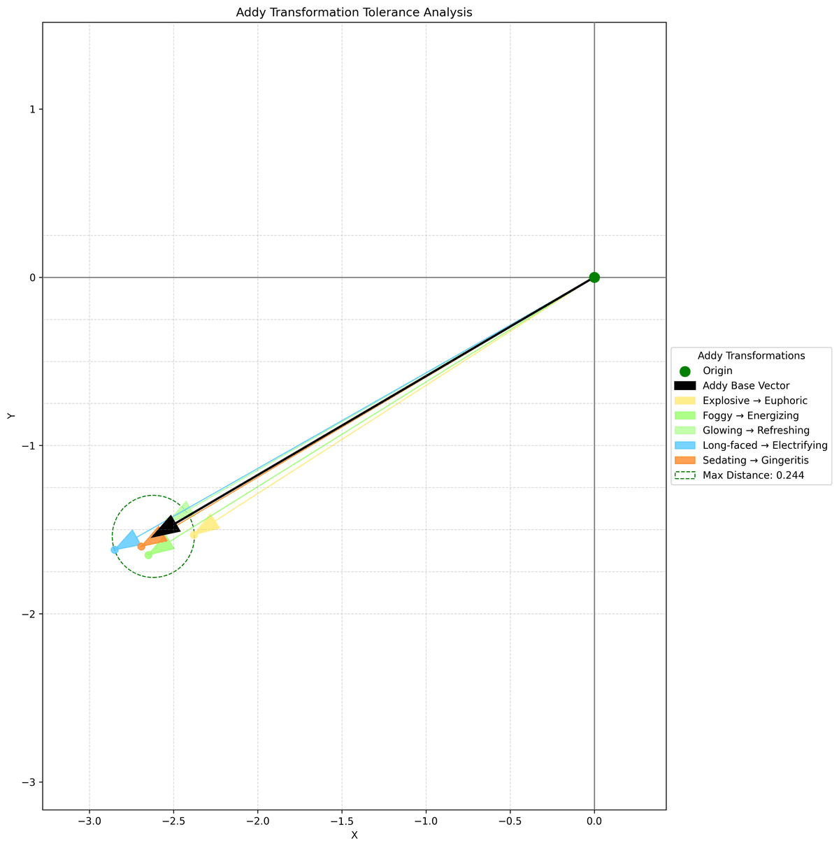 Addy Tolerance Analysis Plot