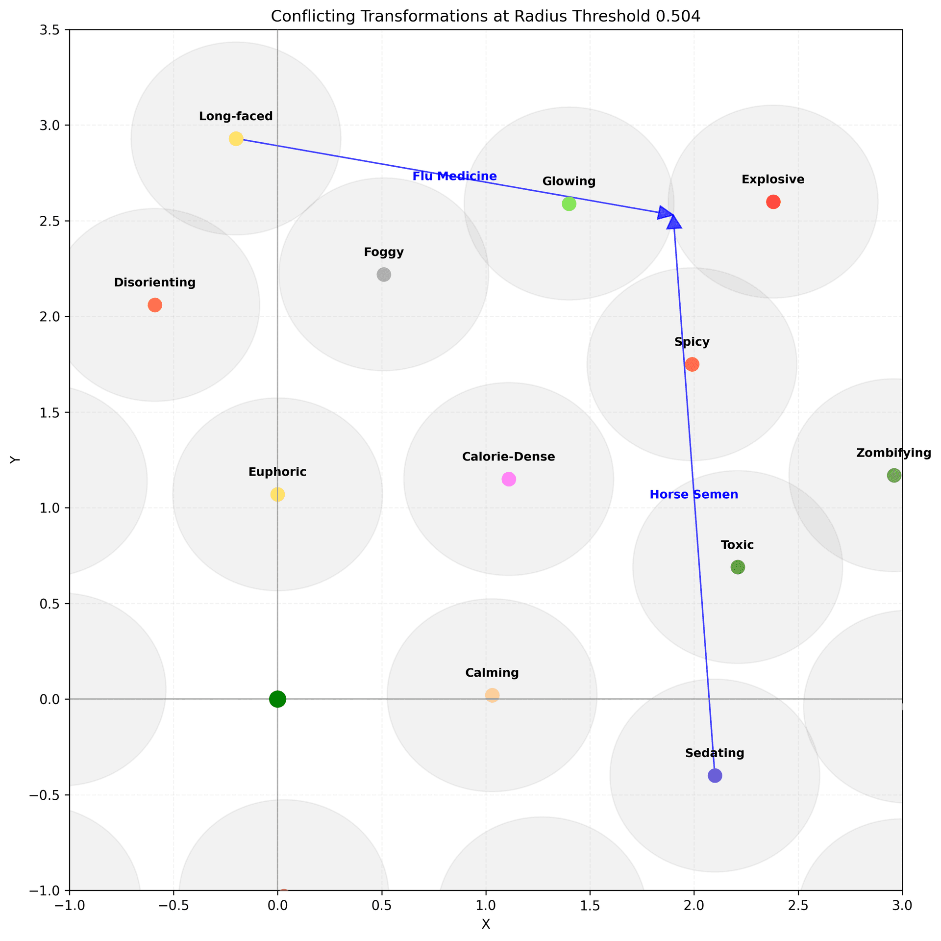 Lethal Transformation Reach Analysis Plot Zoomed