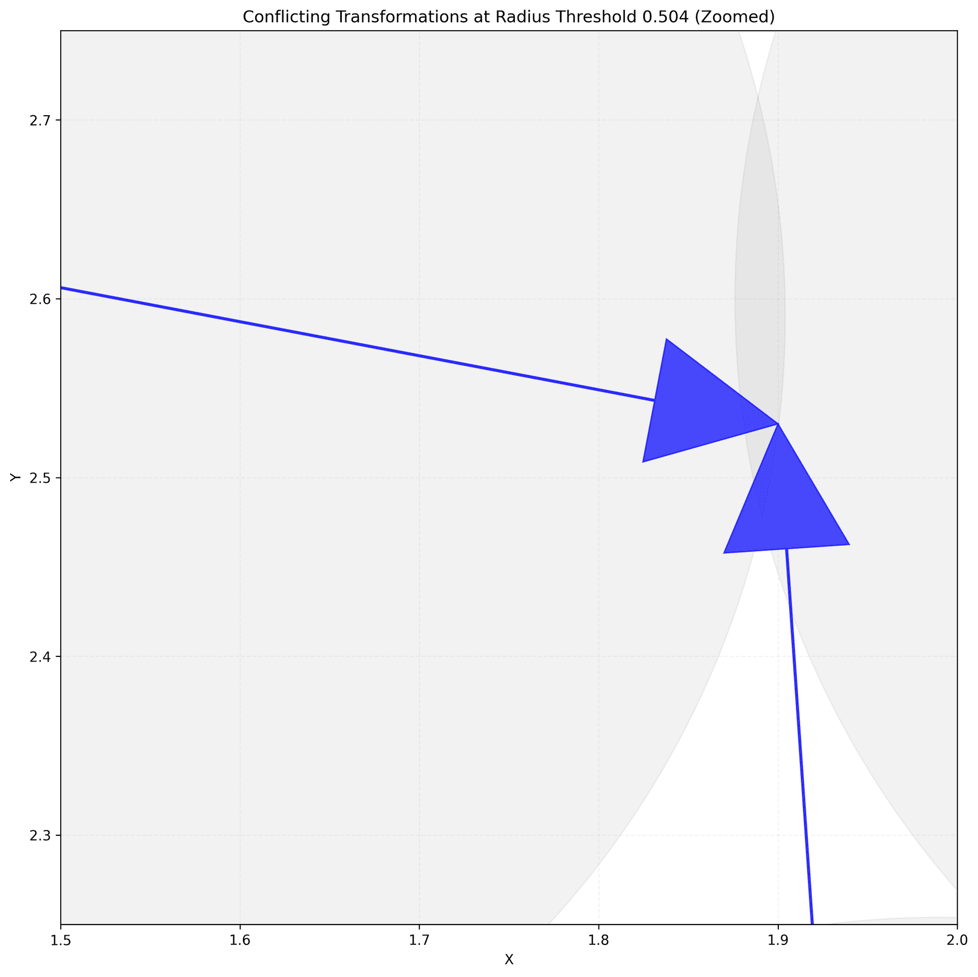 Lethal Transformation Reach Analysis Plot Zoomed