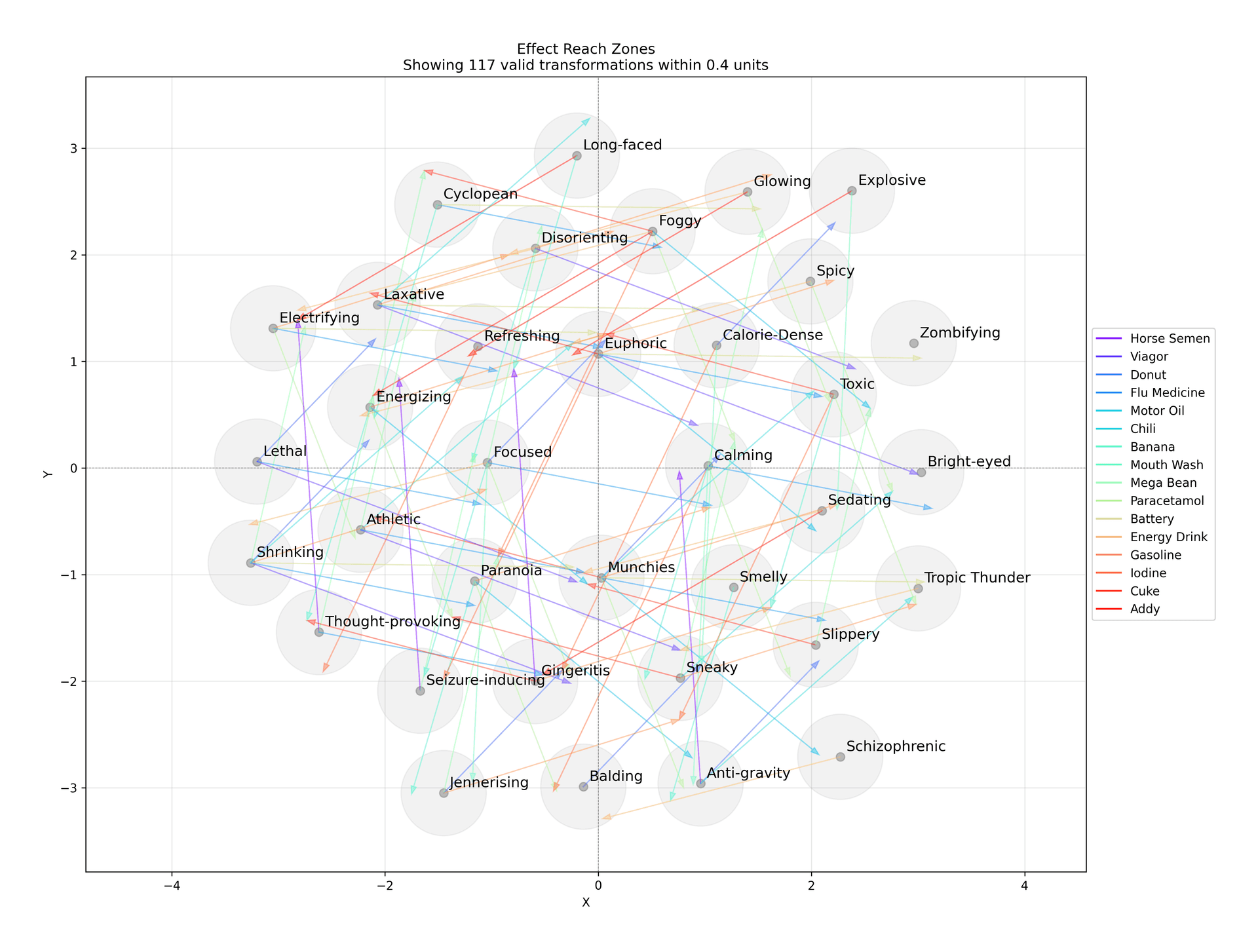 Effect Reach Zones Plot