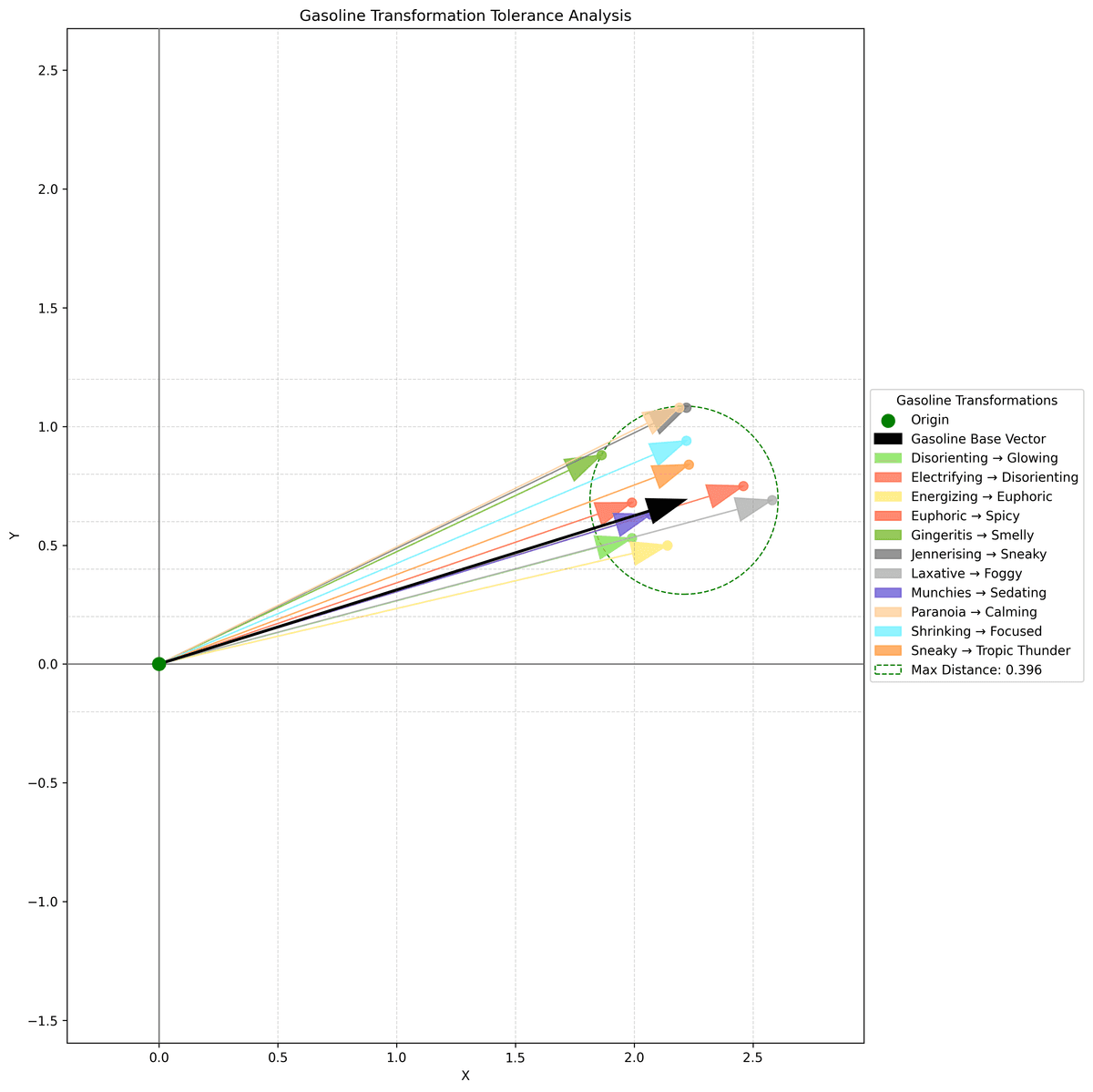 Gasoline Tolerance Analysis Plot