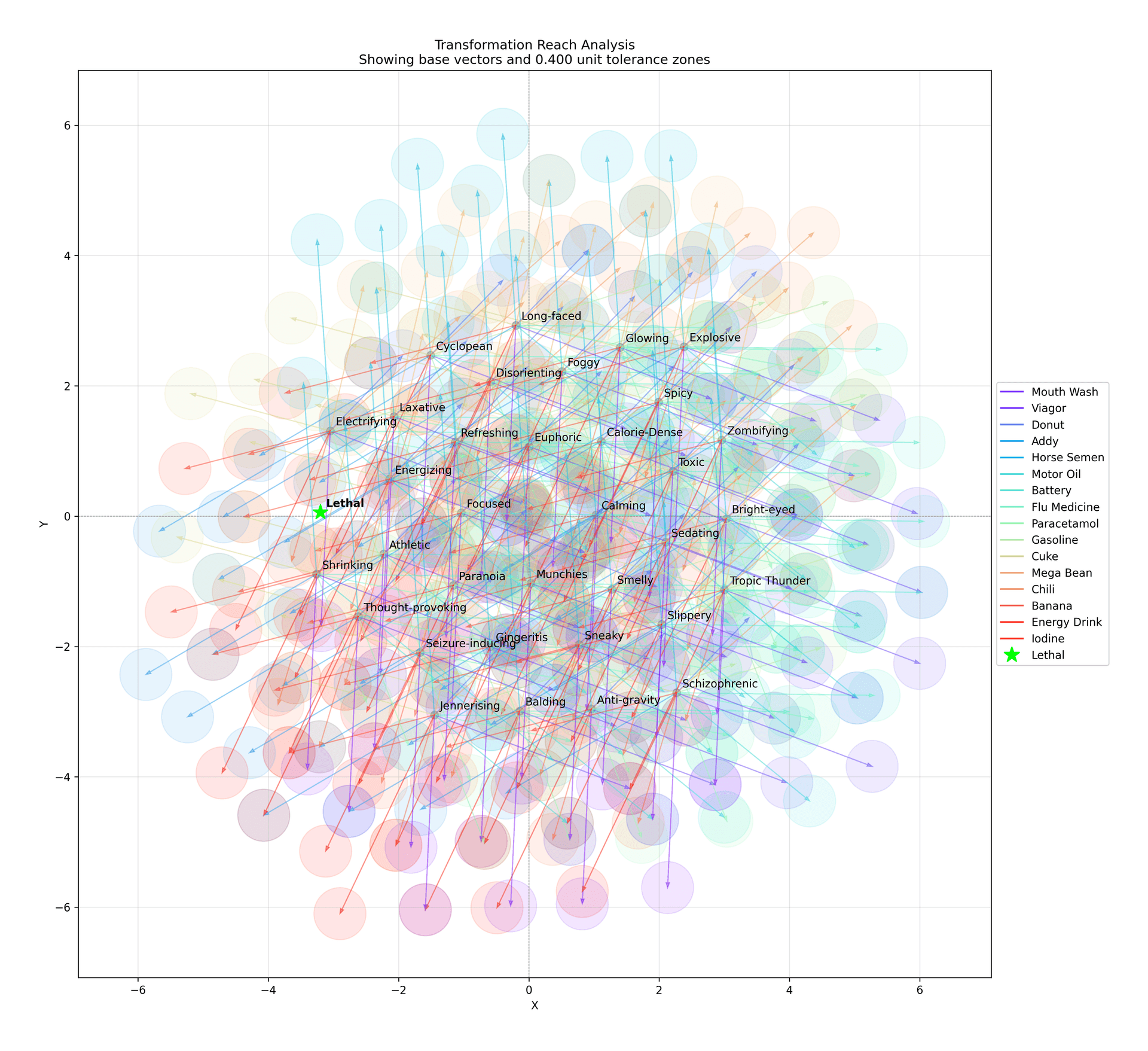 Lethal Transformation Reach Analysis Plot