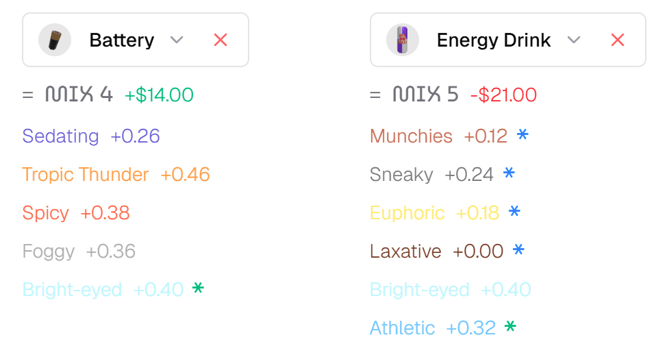 Mixer Example with Energy Drink