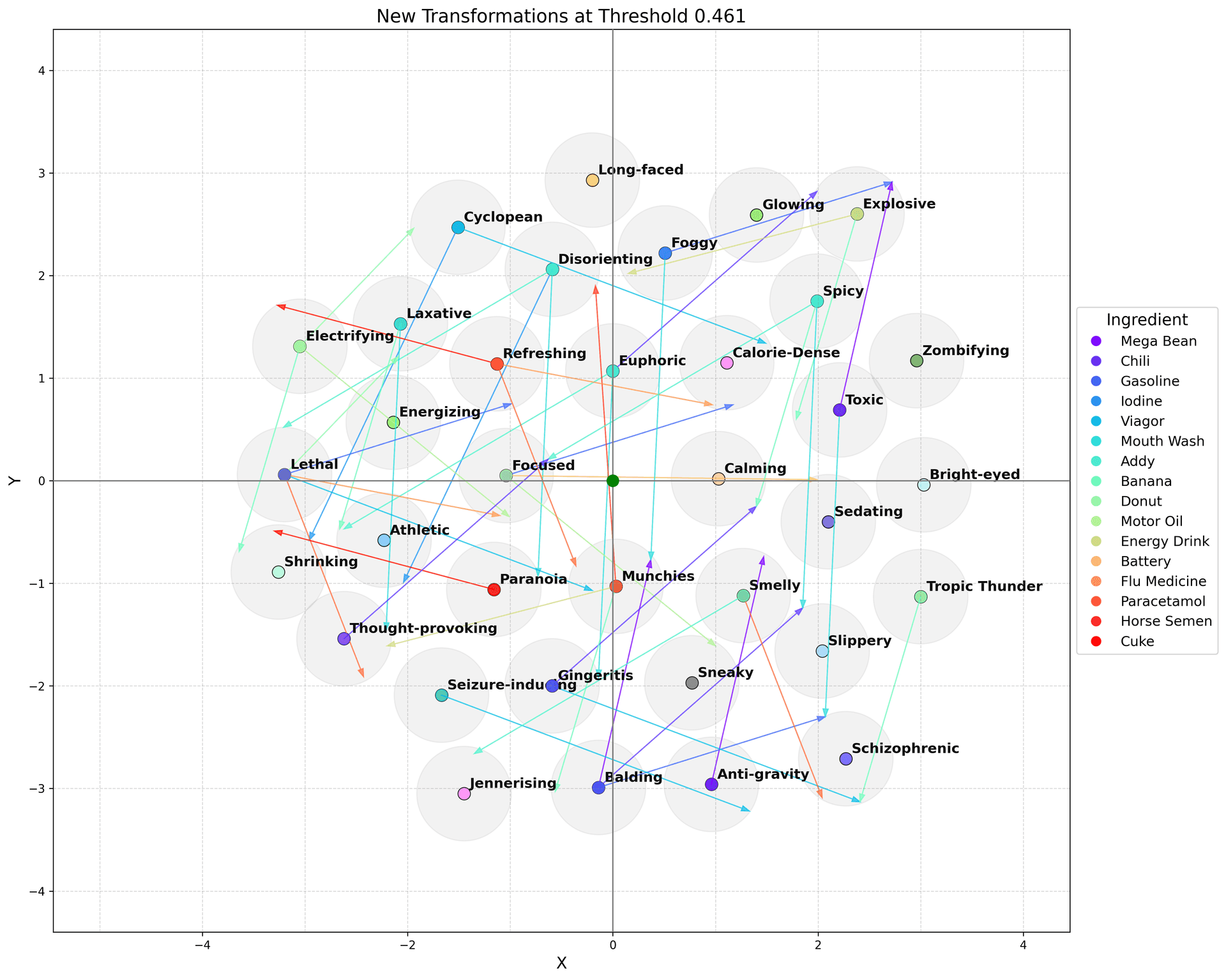 Lethal Transformation Reach Analysis Plot Zoomed